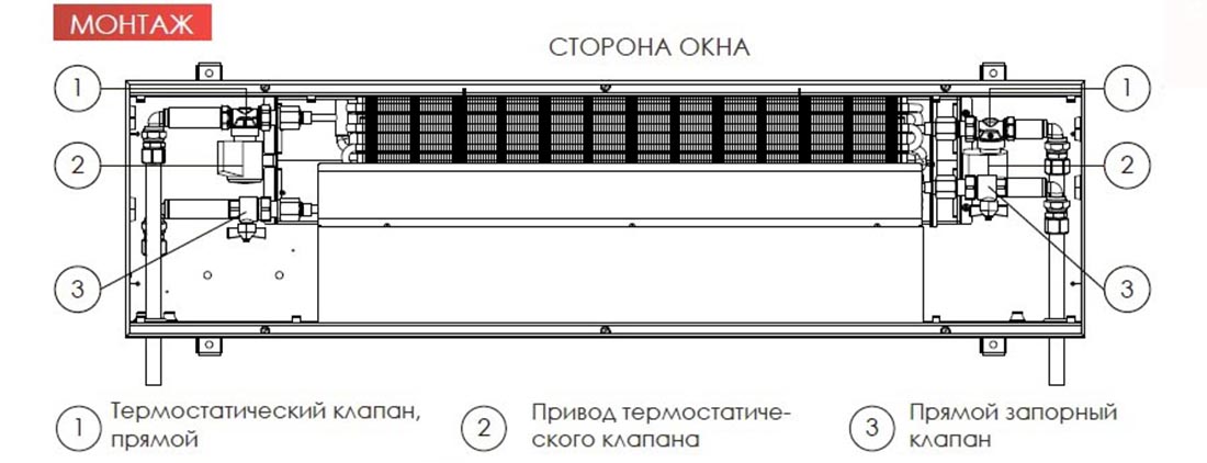 Варман конвекторы внутрипольные с вентилятором схема подключения